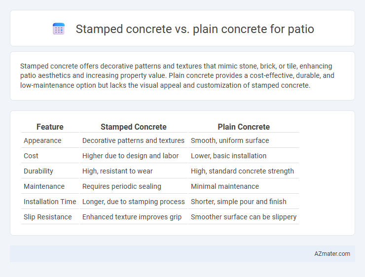 Stamped concrete vs. plain concrete for patio - What is The Difference?