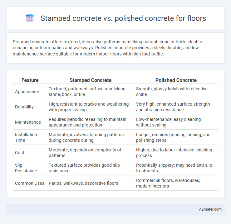 Stamped concrete vs. polished concrete for floors - What is The Difference?