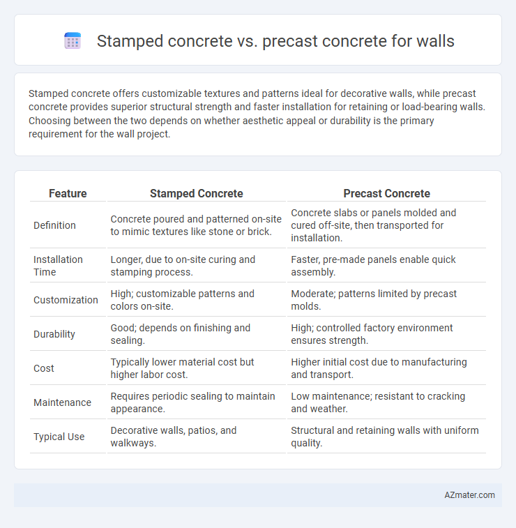 Stamped concrete vs. precast concrete for walls - What is The Difference?