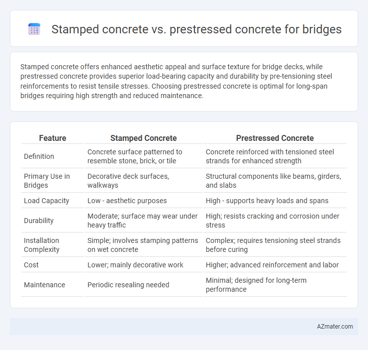 Stamped concrete vs. prestressed concrete for bridges - What is The Difference?