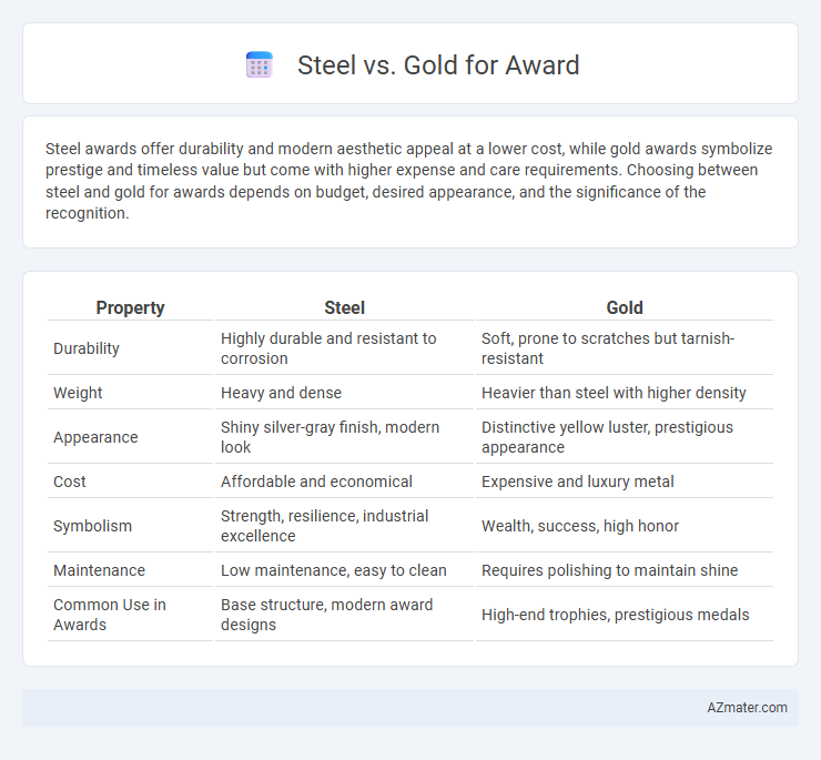 Steel vs. Gold for Award - What is The Difference?