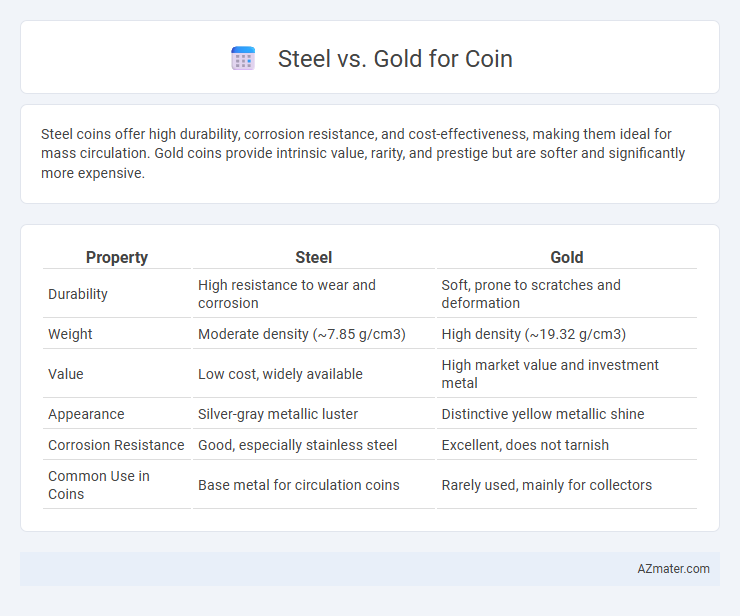 Steel vs. Gold for Coin - What is The Difference?