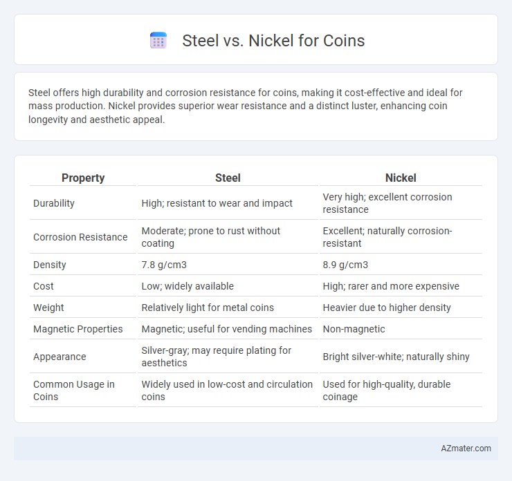 Steel vs. Nickel for Coins - What is The Difference?