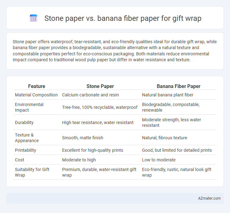 Stone paper vs. banana fiber paper for gift wrap - What is The Difference?