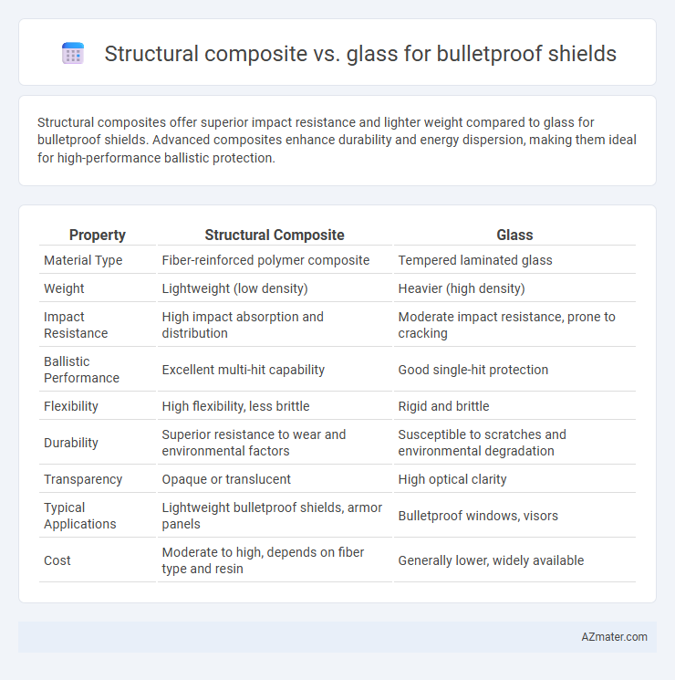 Structural composite vs. glass for bulletproof shields - What is The Difference?