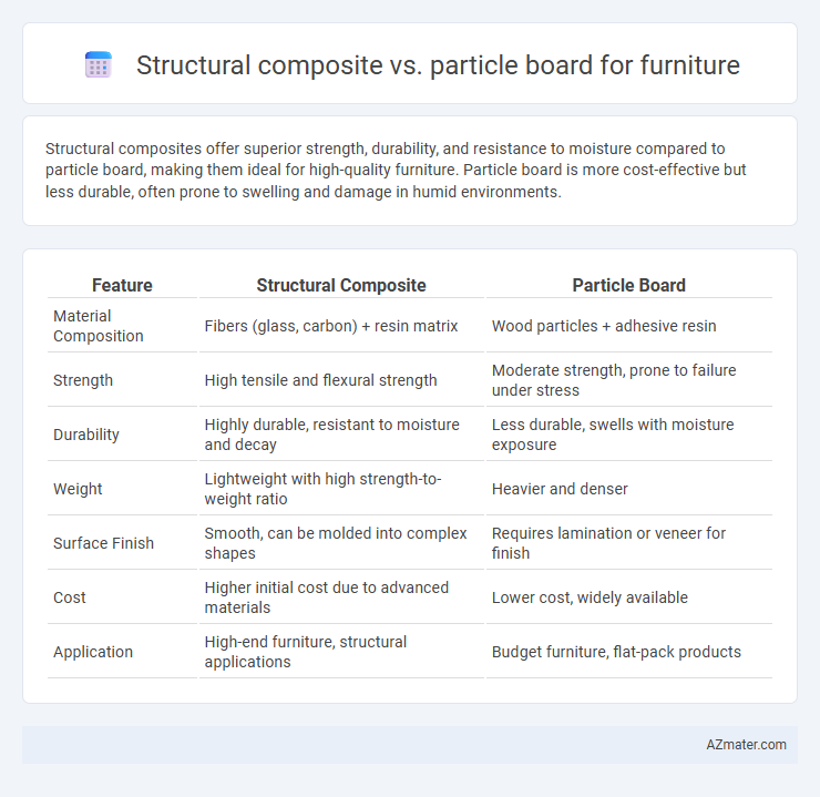 Structural composite vs. particle board for furniture - What is The Difference?