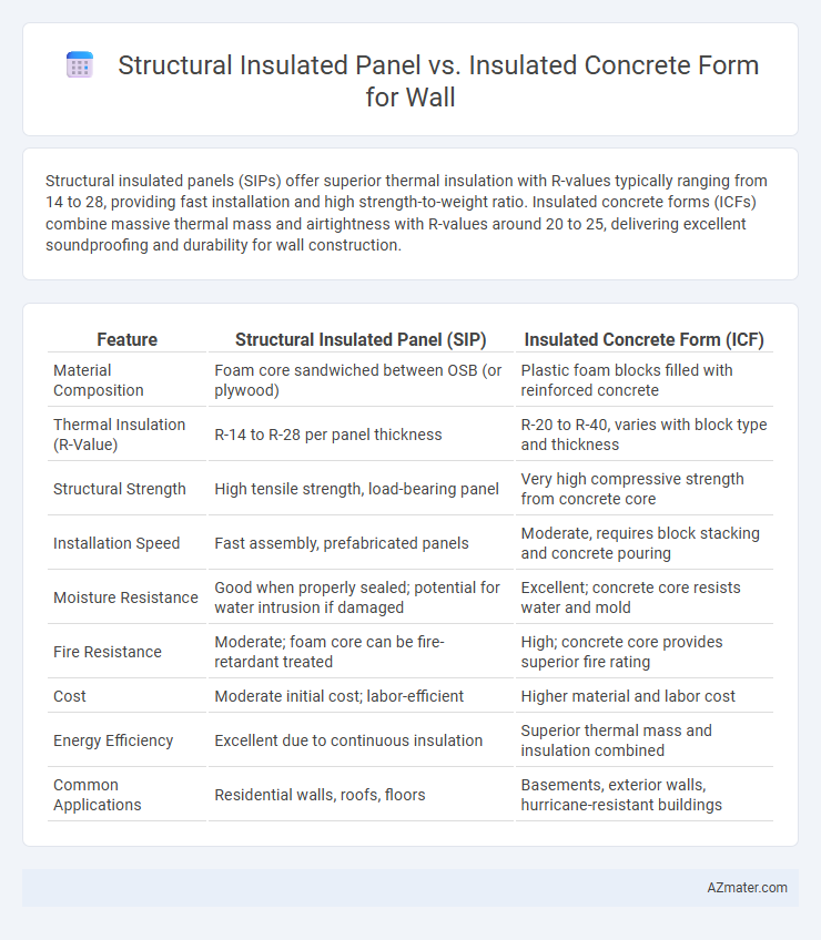Structural Insulated Panel vs. Insulated Concrete Form for Wall - What is The Difference?