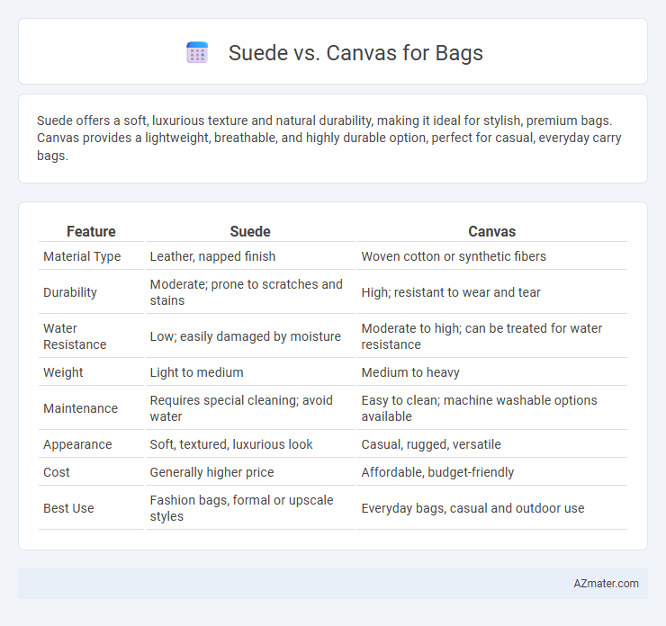 Suede vs. Canvas for Bags - What is The Difference?