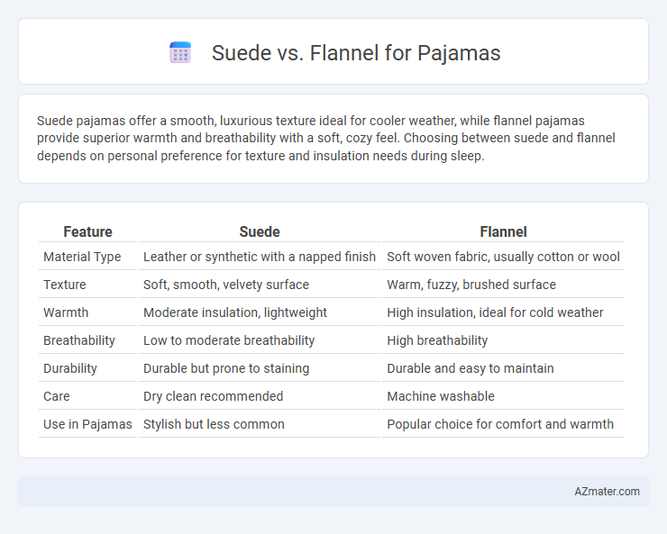Suede vs. Flannel for Pajamas - What is The Difference?