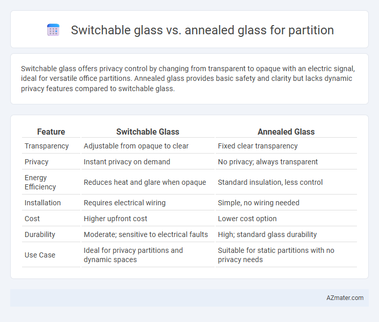 Switchable glass vs. annealed glass for partition - What is The Difference?