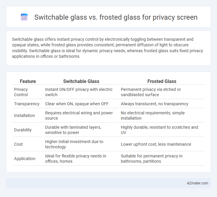 Switchable glass vs. frosted glass for privacy screen - What is The Difference?