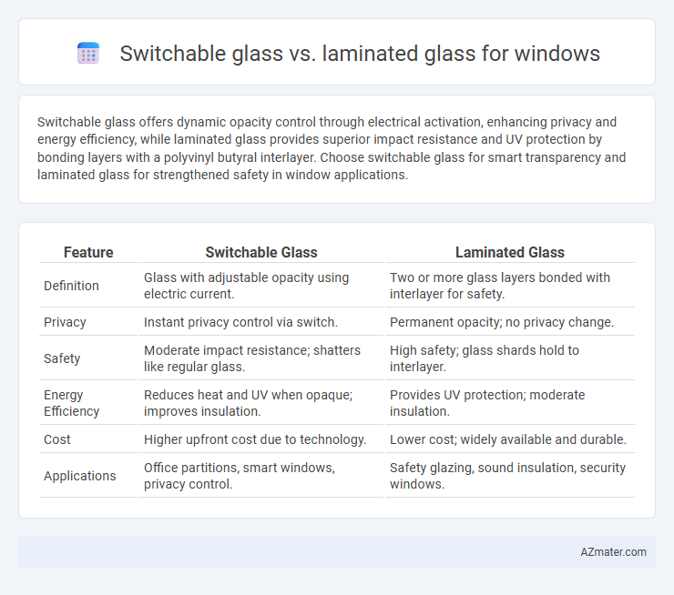 Switchable glass vs. laminated glass for windows - What is The Difference?
