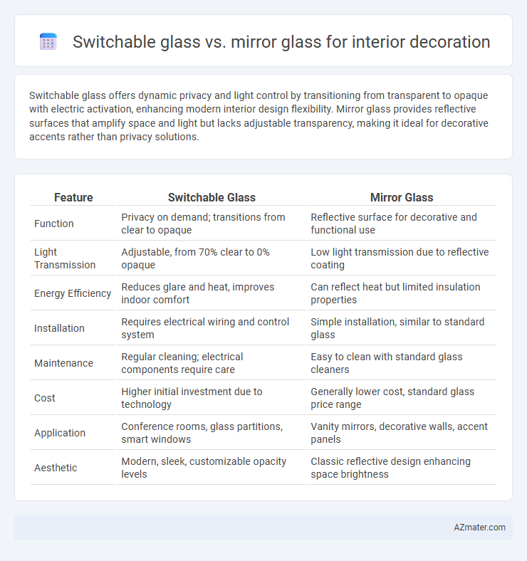 Switchable glass vs. mirror glass for interior decoration - What is The Difference?