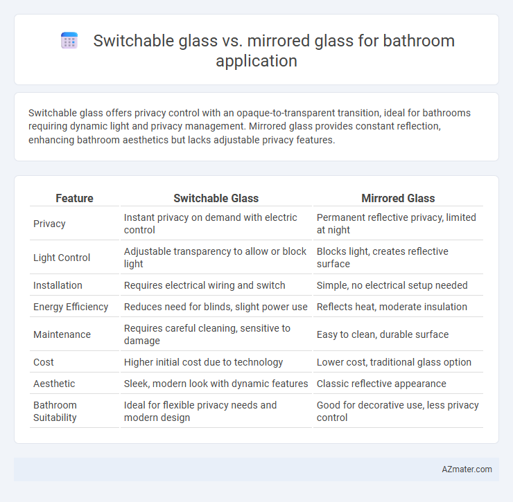 Switchable glass vs. mirrored glass for bathroom application - What is The Difference?