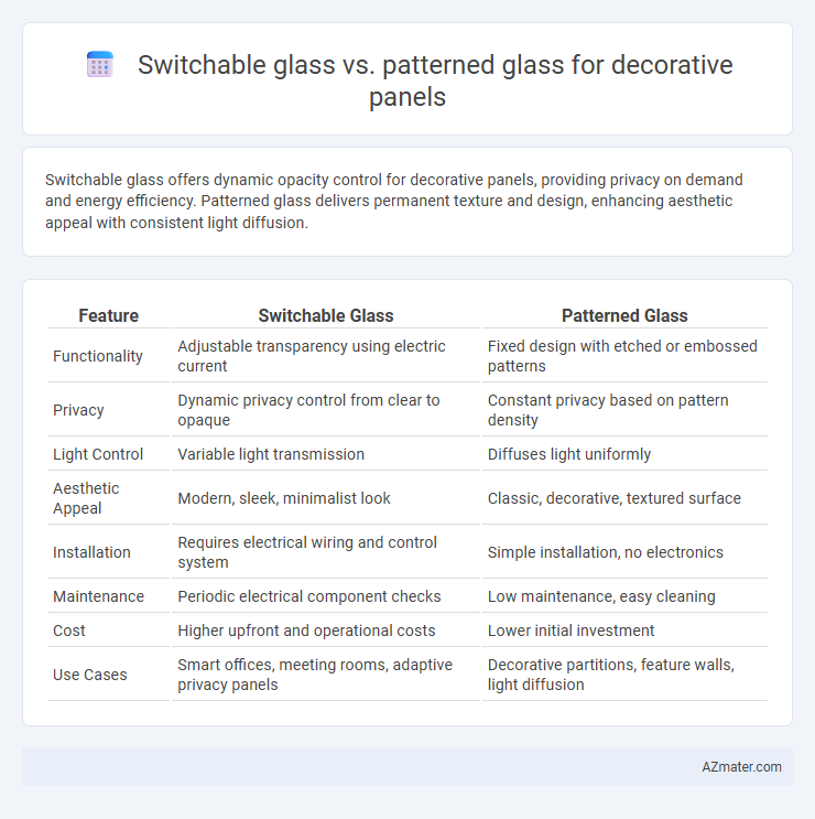 Switchable glass vs. patterned glass for decorative panels - What is The Difference?