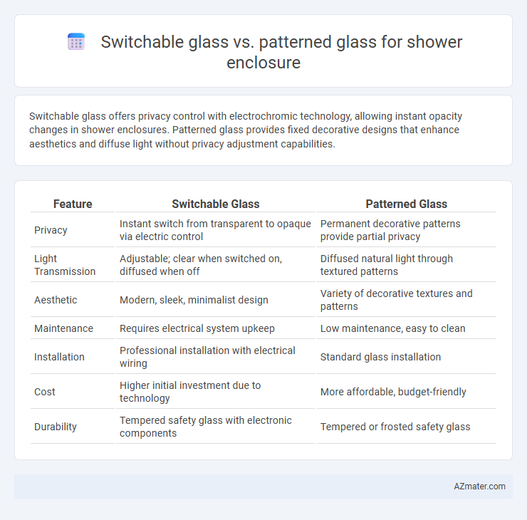 Switchable glass vs. patterned glass for shower enclosure - What is The Difference?