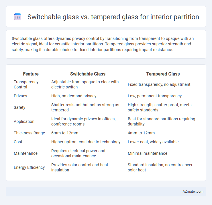 Switchable glass vs. tempered glass for interior partition - What is The Difference?