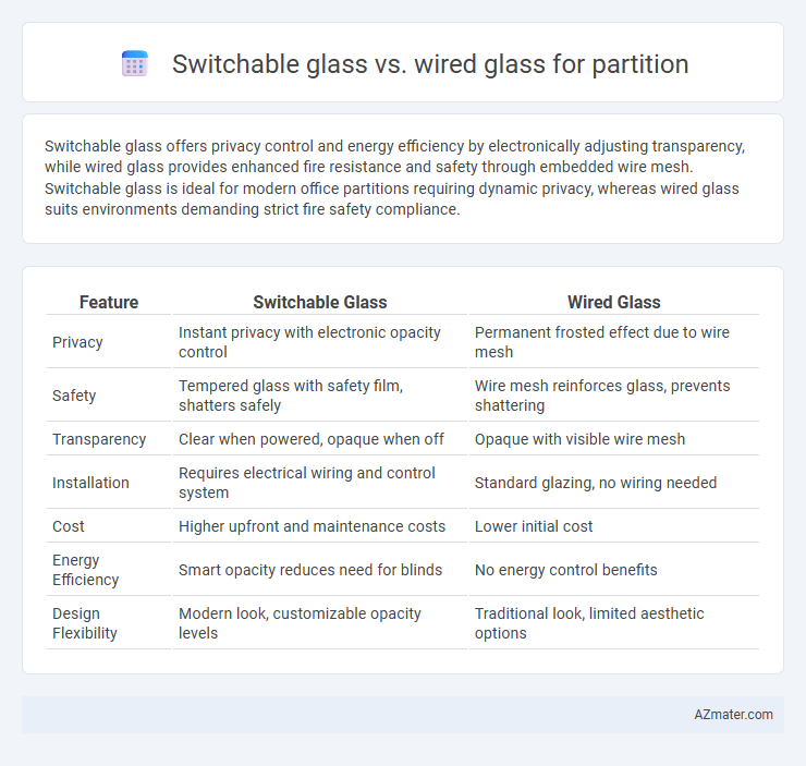 Switchable glass vs. wired glass for partition - What is The Difference?