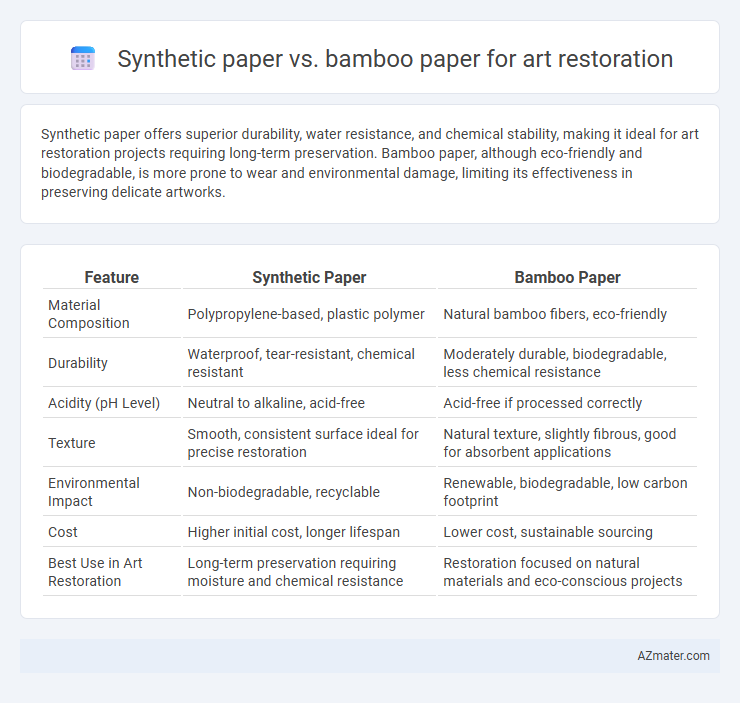 Synthetic paper vs. bamboo paper for art restoration - What is The Difference?