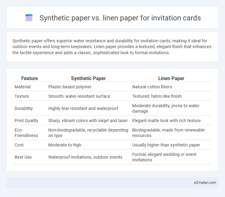 Synthetic paper vs. linen paper for invitation cards - What is The Difference?