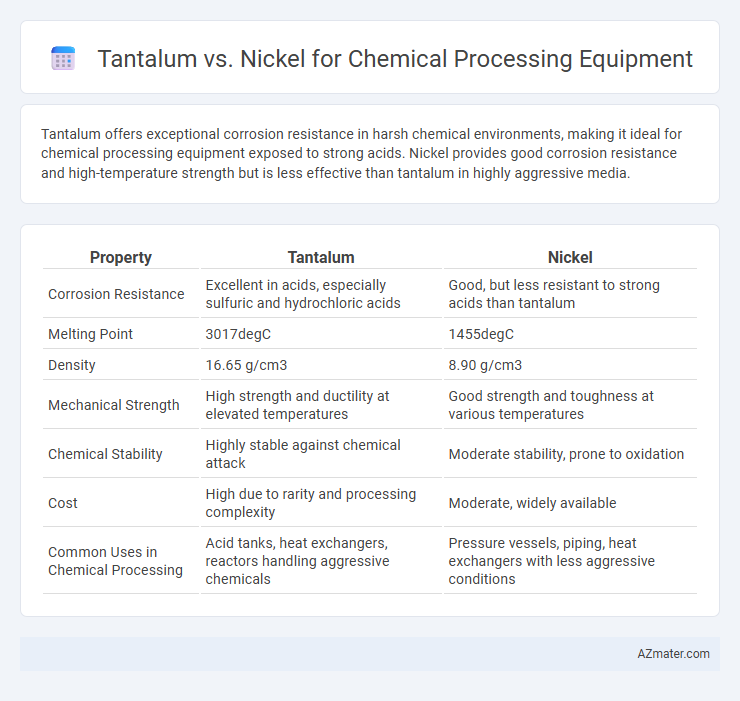 Tantalum vs. Nickel for Chemical Processing Equipment - What is The Difference?