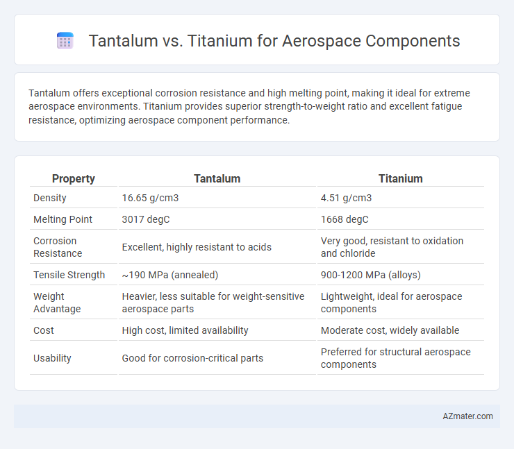 Tantalum vs. Titanium for Aerospace Components - What is The Difference?