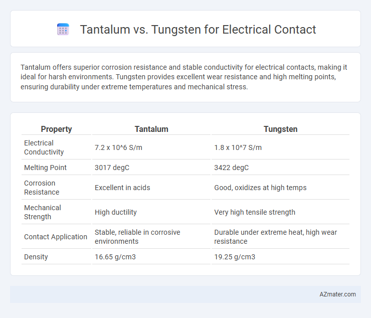 Tantalum vs. Tungsten for Electrical Contact - What is The Difference?