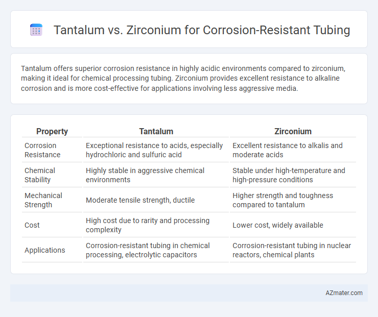 Tantalum vs. Zirconium for Corrosion-Resistant Tubing - What is The Difference?