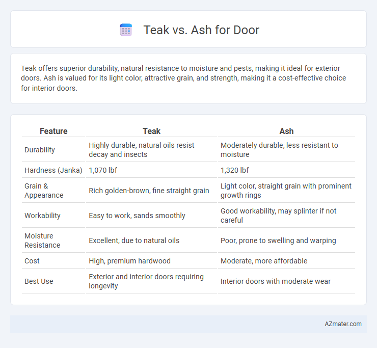 Teak vs. Ash for Door - What is The Difference?