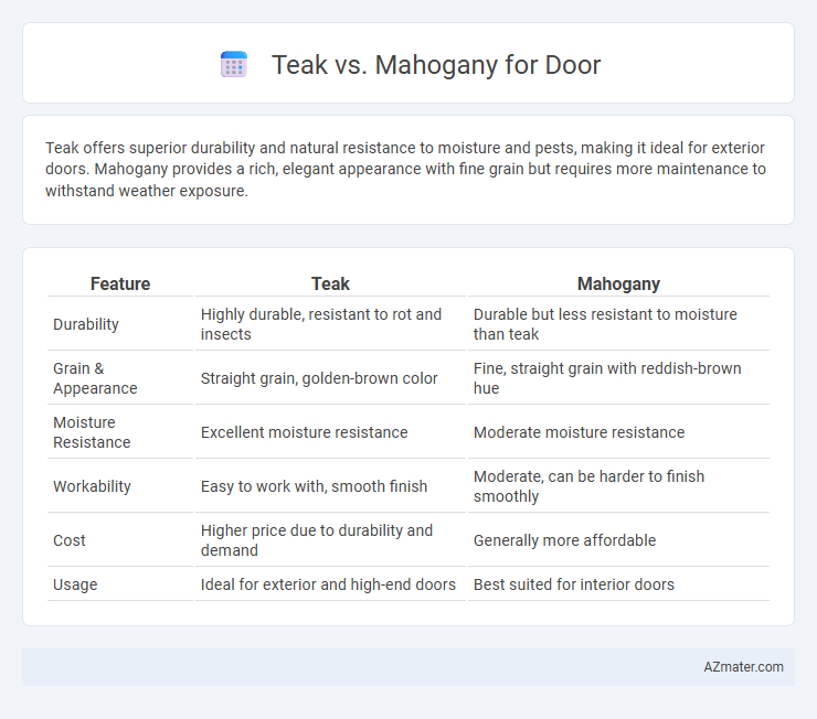 Teak vs. Mahogany for Door - What is The Difference?