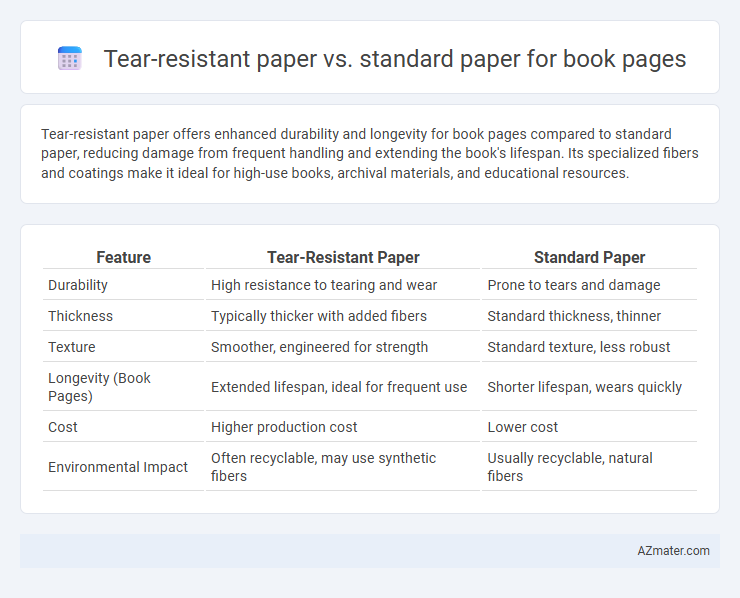 Tear-resistant paper vs. standard paper for book pages - What is The Difference?