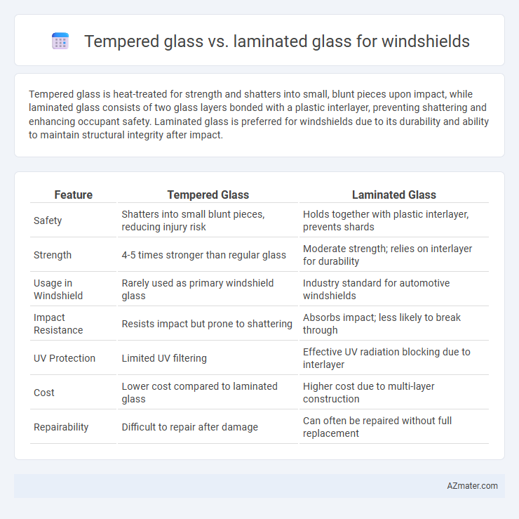 Tempered glass vs. laminated glass for windshields - What is The Difference?