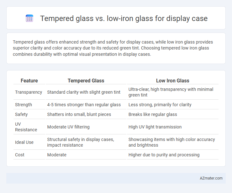 Tempered glass vs. low-iron glass for display case - What is The Difference?