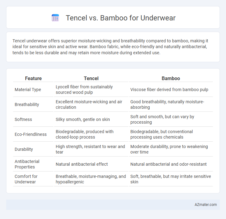 Tencel vs. Bamboo for Underwear - What is The Difference?