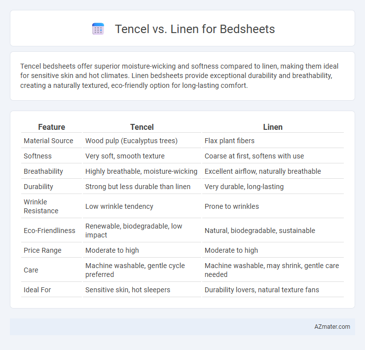 Tencel vs. Linen for Bedsheets - What is The Difference?