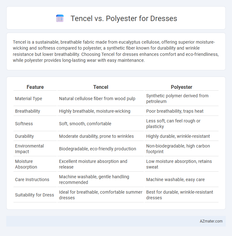 Tencel vs. Polyester for Dresses - What is The Difference?