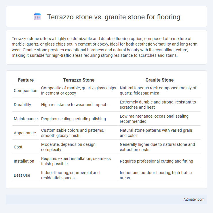 Terrazzo stone vs. granite stone for flooring - What is The Difference?