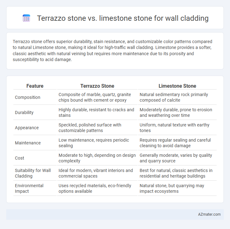 Terrazzo stone vs. limestone stone for wall cladding - What is The Difference?