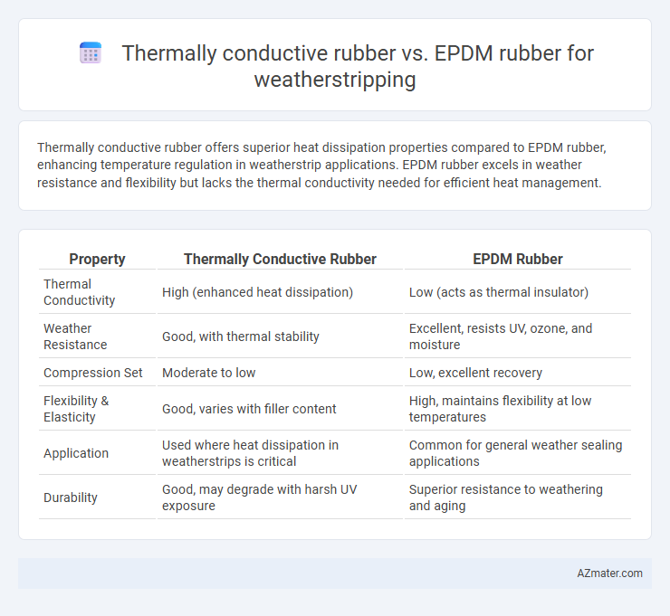 Thermally conductive rubber vs. EPDM rubber for weatherstripping - What is The Difference?