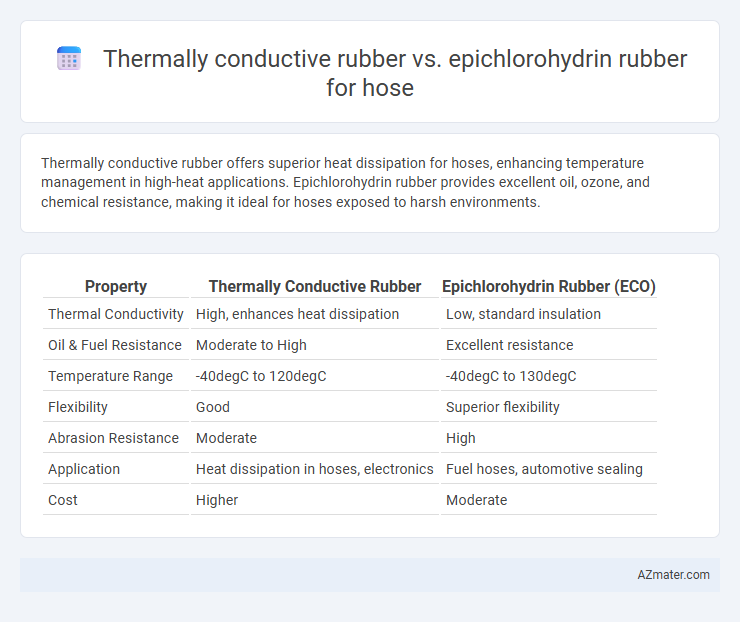 Thermally conductive rubber vs. epichlorohydrin rubber for hose - What is The Difference?