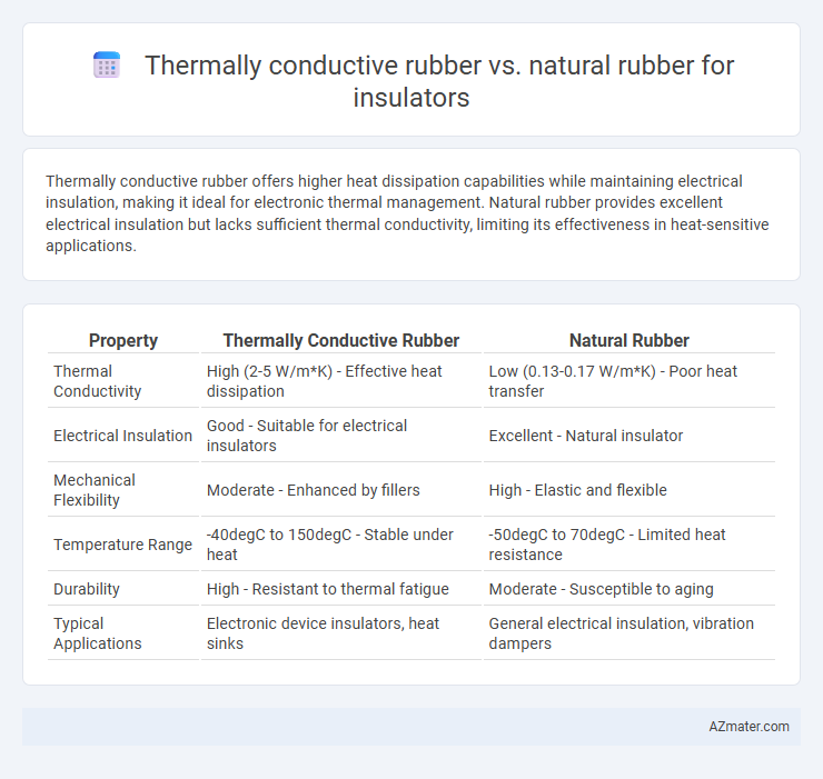 Thermally conductive rubber vs. natural rubber for insulators - What is The Difference?