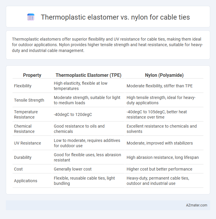 Thermoplastic elastomer vs. nylon for cable ties - What is The Difference?