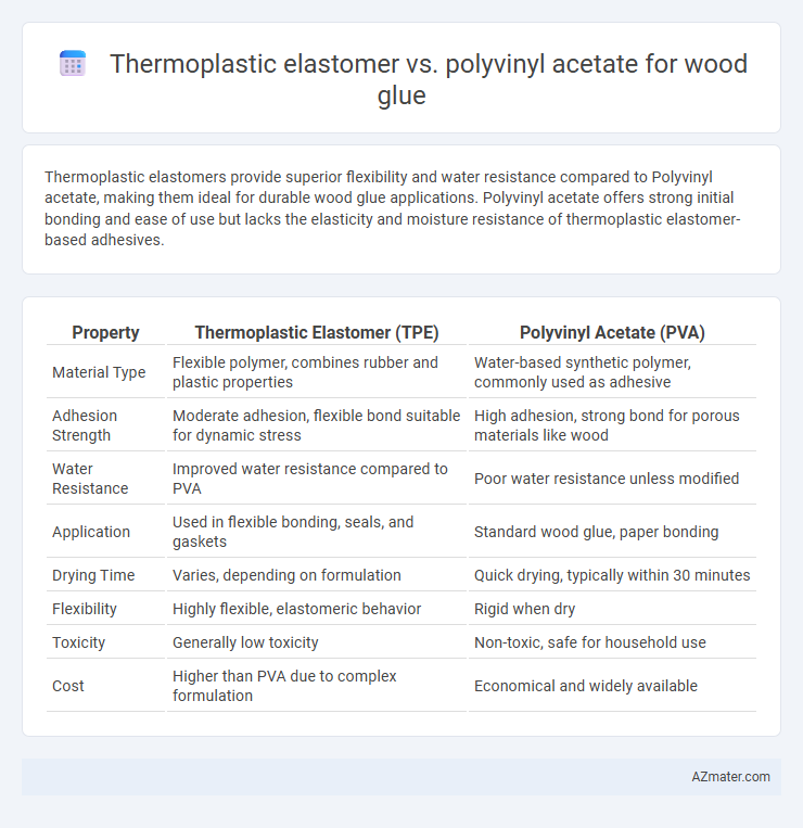 Thermoplastic elastomer vs. polyvinyl acetate for wood glue - What is The Difference?