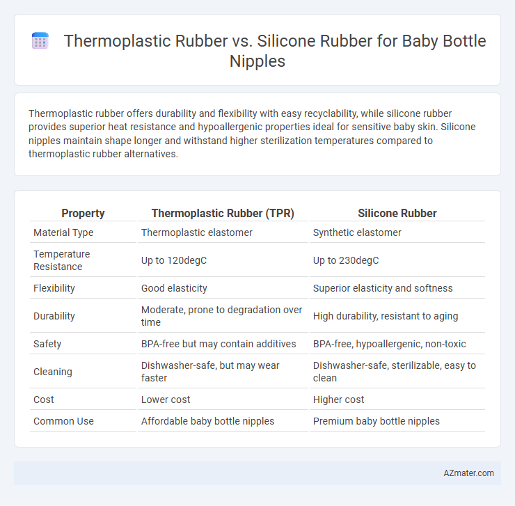 Thermoplastic Rubber vs. Silicone Rubber for Baby Bottle Nipples - What is The Difference?