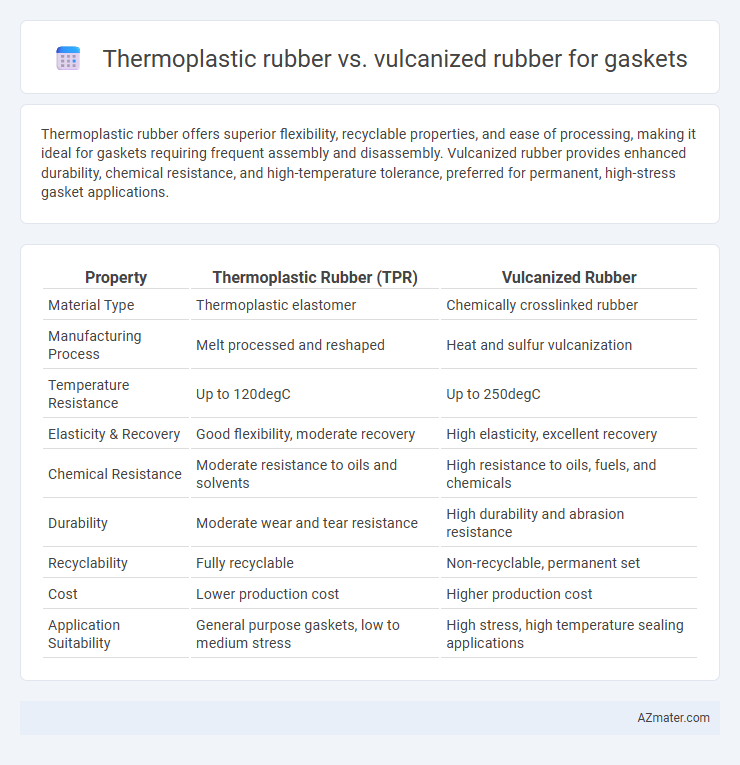Thermoplastic rubber vs. vulcanized rubber for gaskets - What is The Difference?