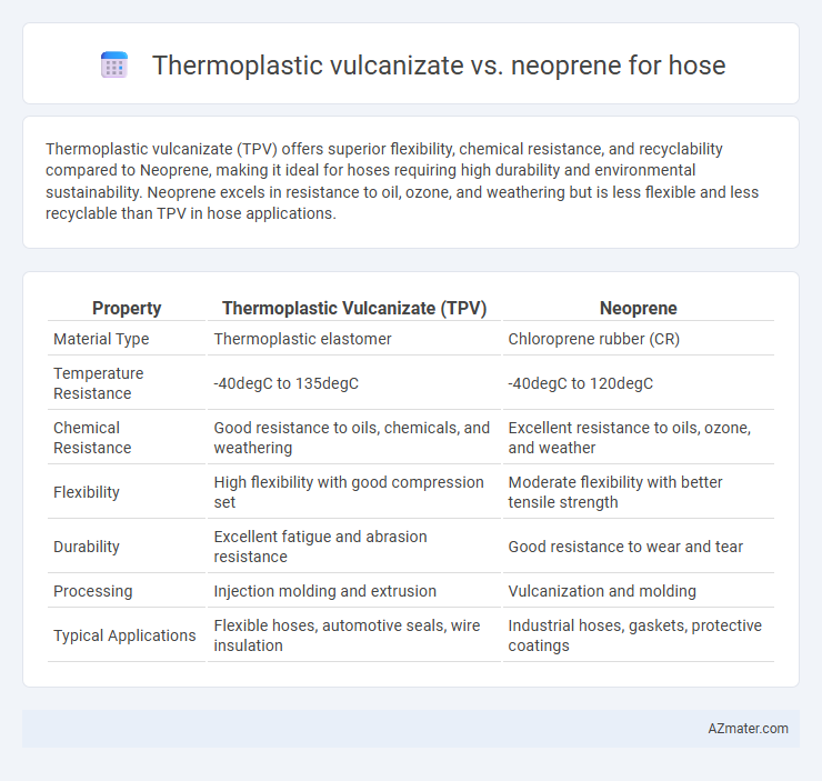 Thermoplastic vulcanizate vs. neoprene for hose - What is The Difference?