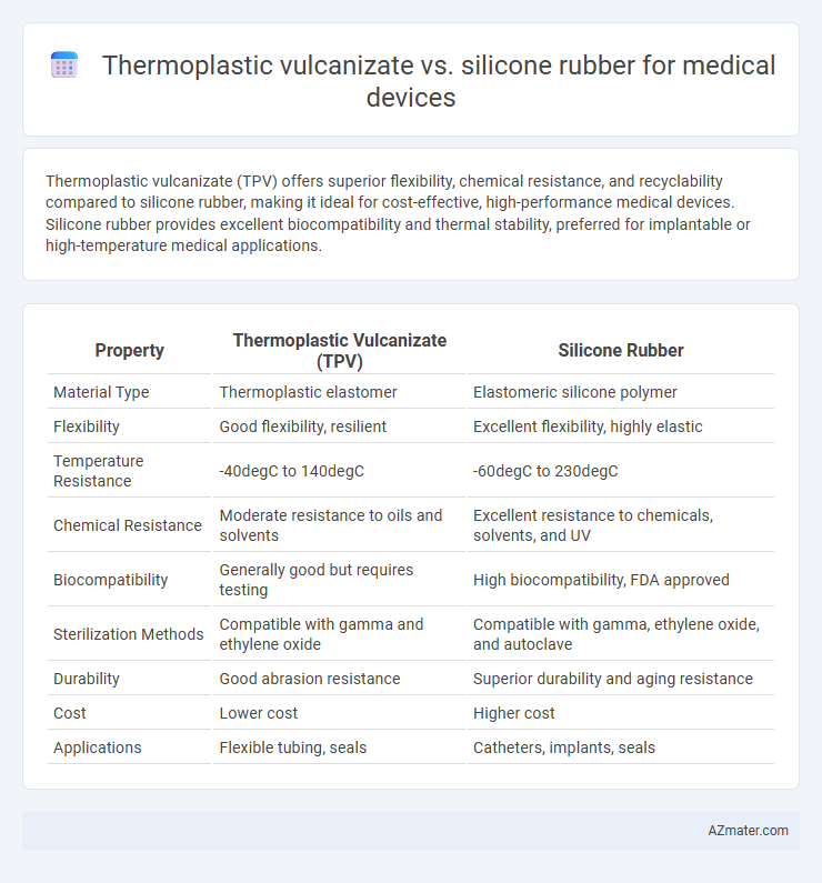 Thermoplastic vulcanizate vs. silicone rubber for medical devices - What is The Difference?
