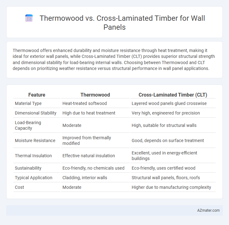 Thermowood vs. Cross-Laminated Timber for Wall Panels - What is The Difference?