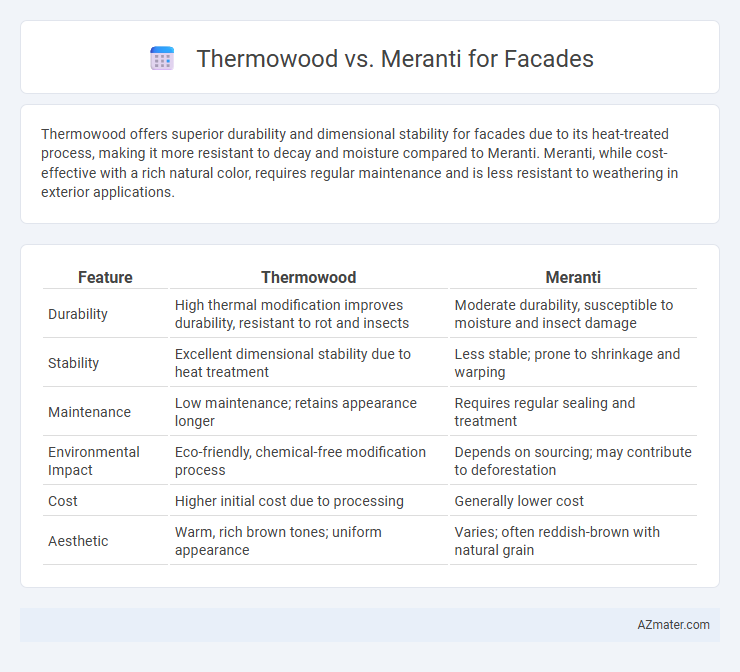 Thermowood vs. Meranti for Facades - What is The Difference?
