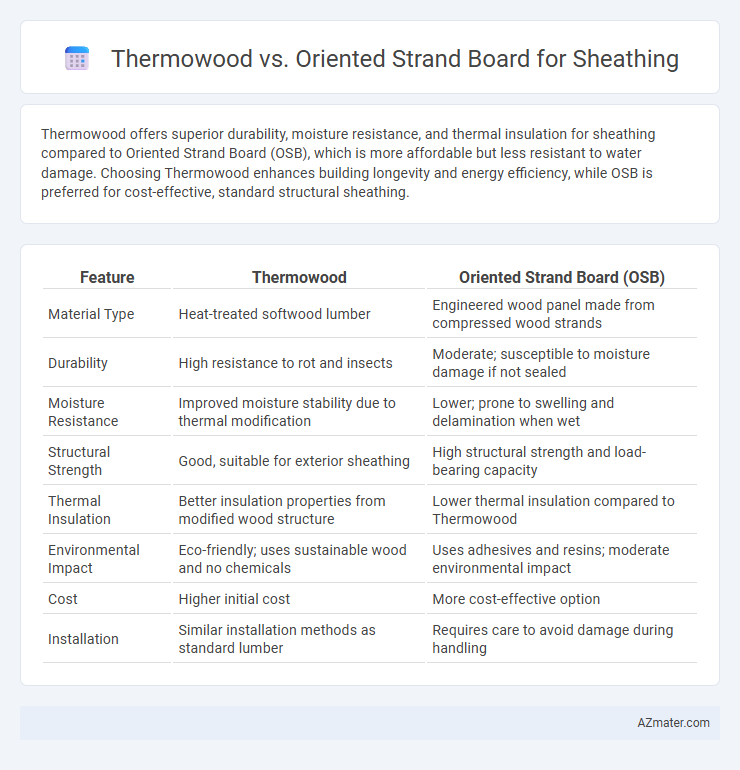 Thermowood vs. Oriented Strand Board for Sheathing - What is The Difference?
